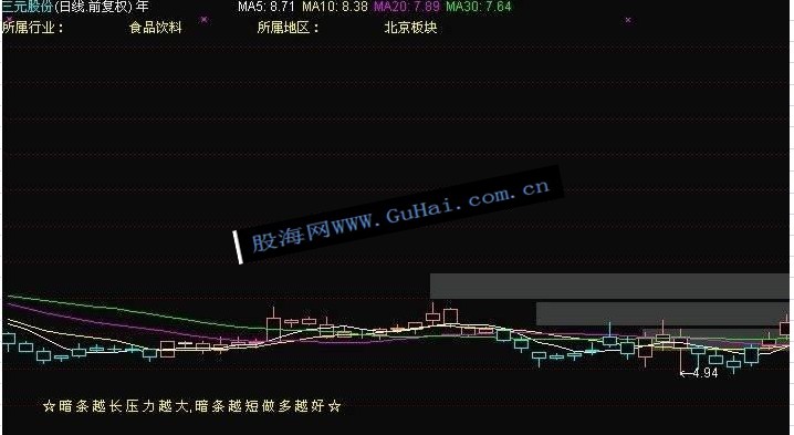 筹码条千股千评主图源码