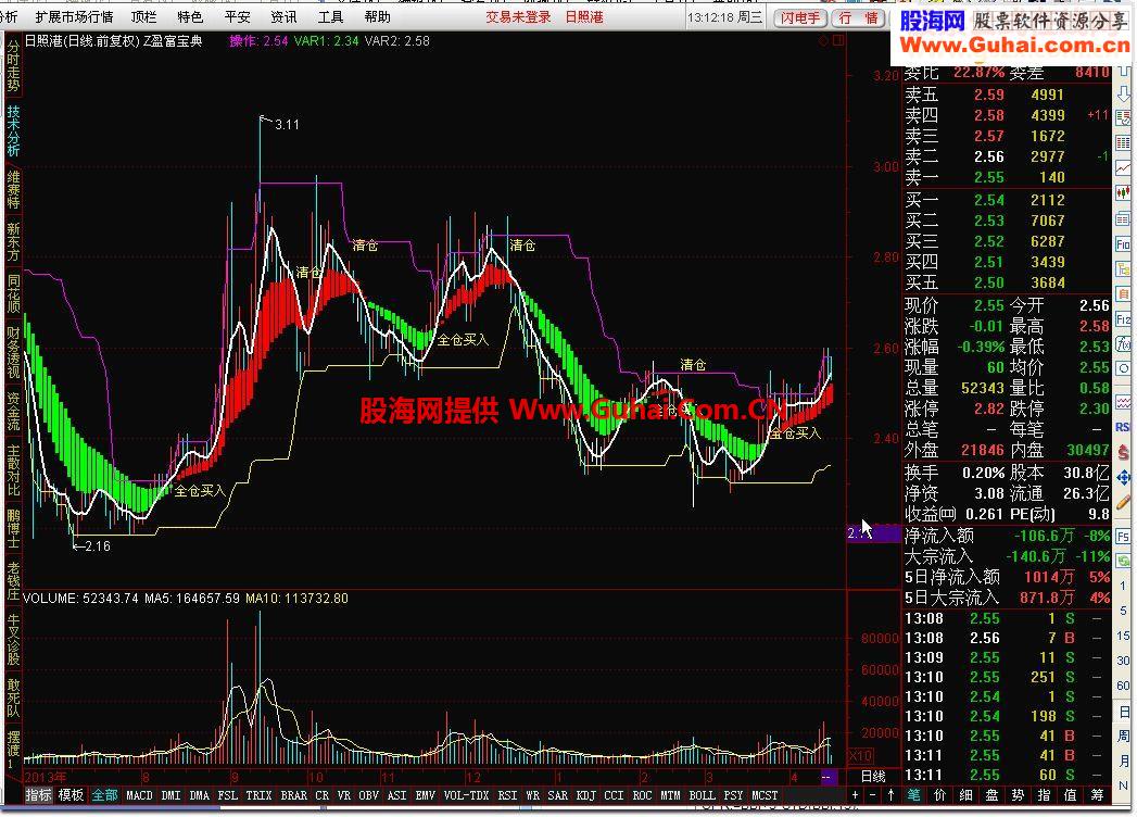 通达信Z盈富宝典指标公式