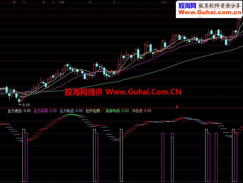 通达信上升指标公式很好用源码附图