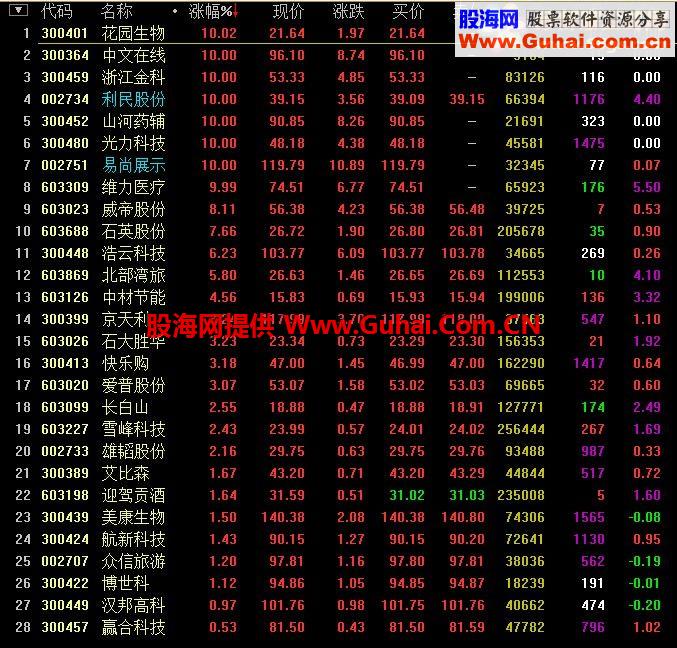 通达信次新股超跌个股选股公式