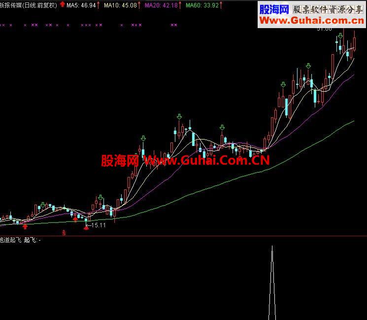 专抓启动中的黑马--公开源码