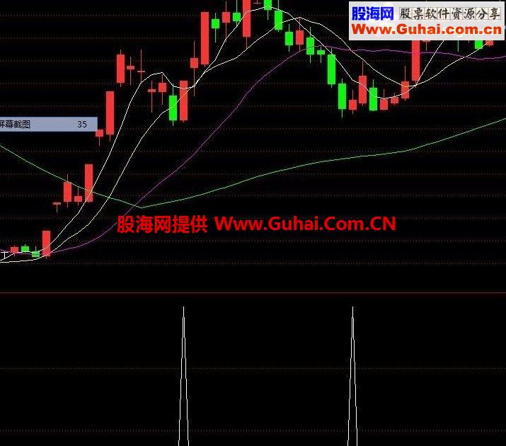 XXX合并警报选股公式（二至三天择高出，超短，很准）