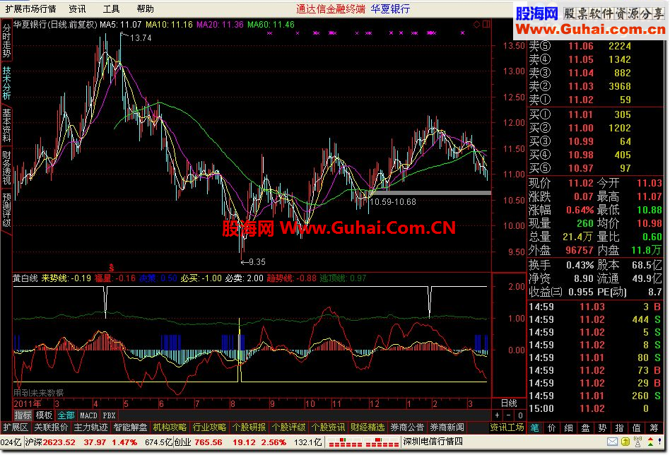 通达信黄白线副图公式