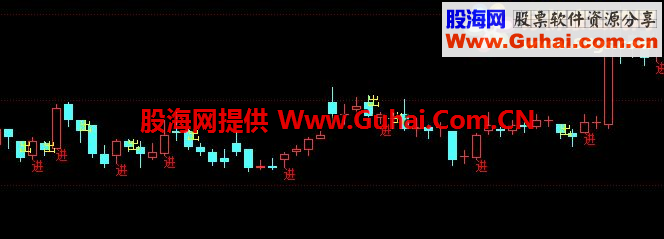 买卖一目了然 软件里面导出，使用效果自己认为尚可