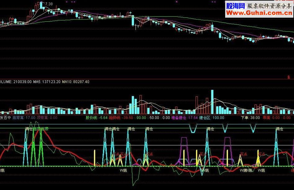 通达信号称“百发百中”的公式