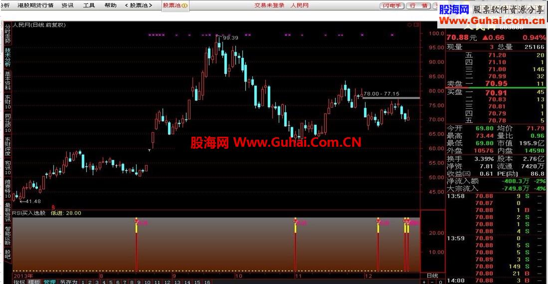通达信RSI买入选股源码