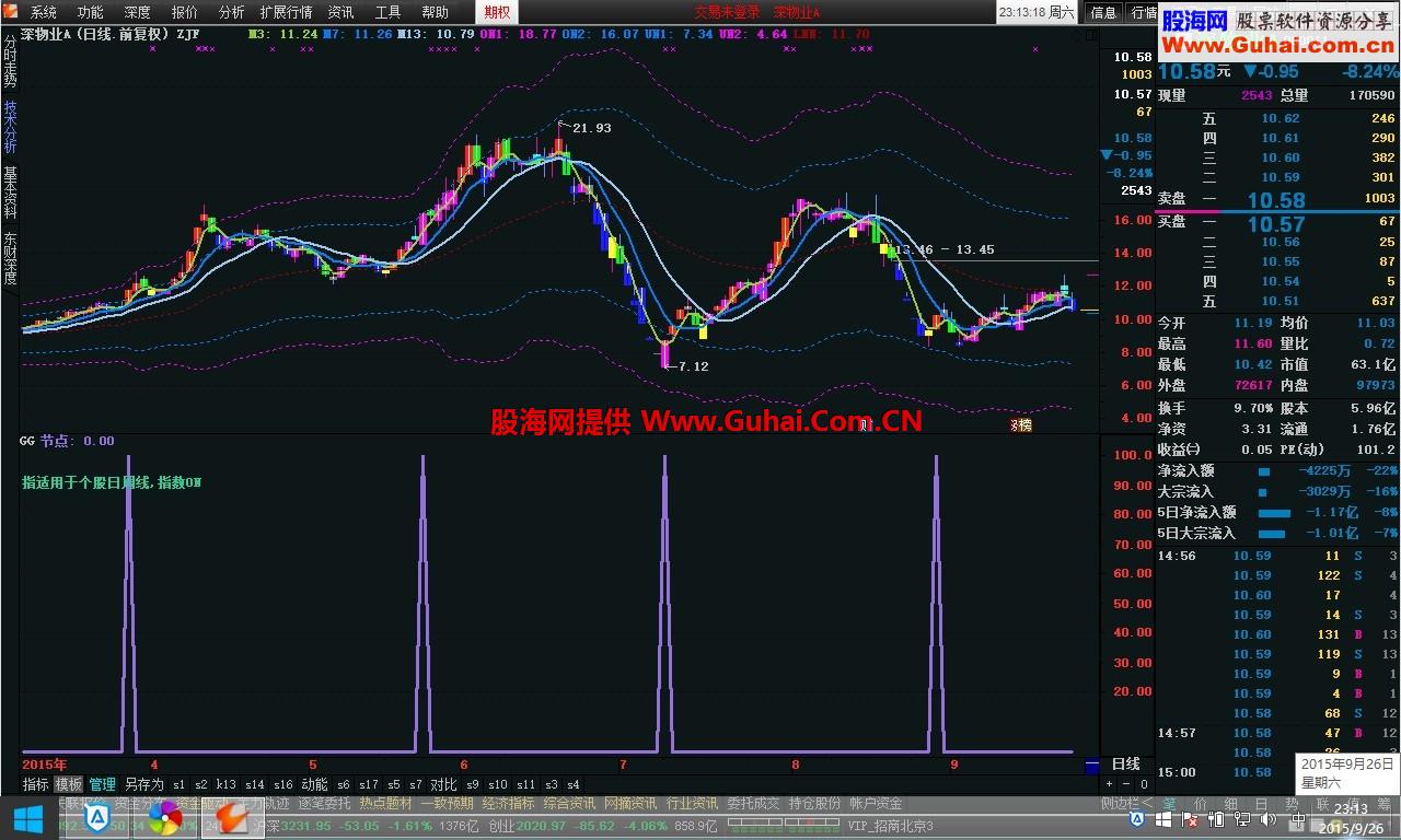 中秋礼物 觉得信号少自己可以调整一下参数