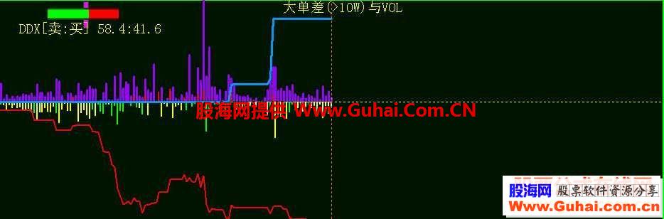 大智慧分时里把DDX与VOL挂在一起比较源码