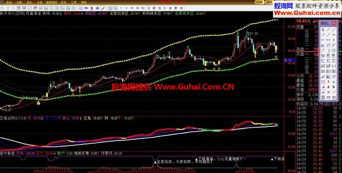 通达信主图：财富通道指标，实战利器.