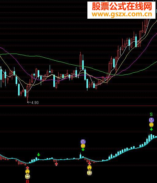 通达信极准金股公式