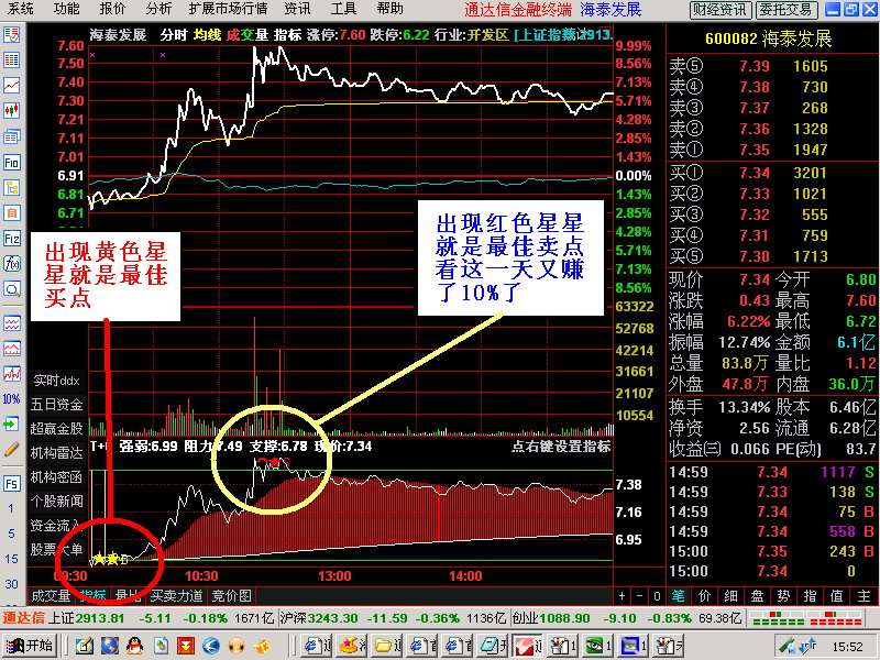 分时T+0买卖幅图公式 波段为王