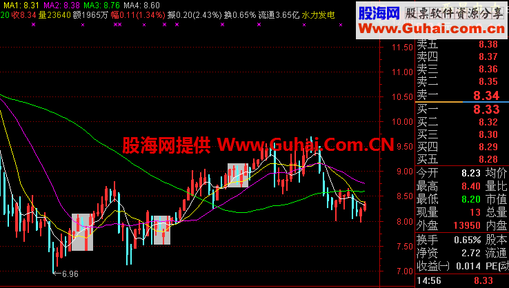 双阳复盖（指标 主图 通达信 贴图）