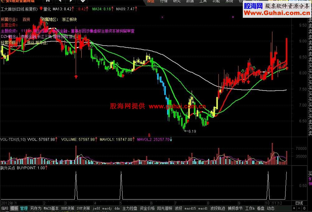 ~~~航海家经典收费指标 飚升买点 热点公式 通达信可用~~~~ 