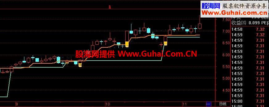 闲来无事发个很久以前的通达信主图