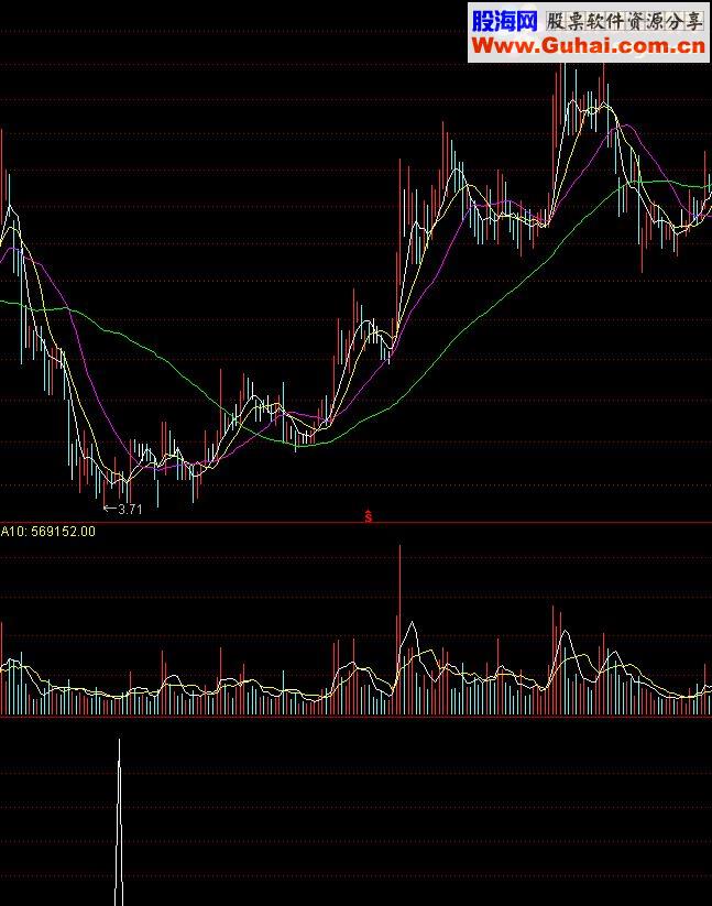 通达信上下搓揉线洗盘指标公式