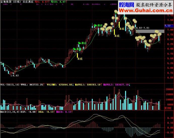 通达信杀庄逃庄主图源码