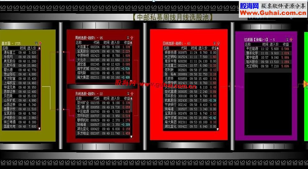 大智慧1㊣【中邮私募周线月线选股池】