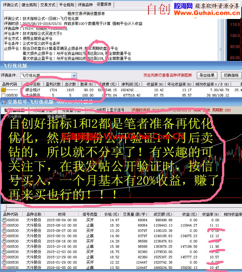 如何鉴别一个指标的正真价值！看完此帖，绝不会再被忽悠！