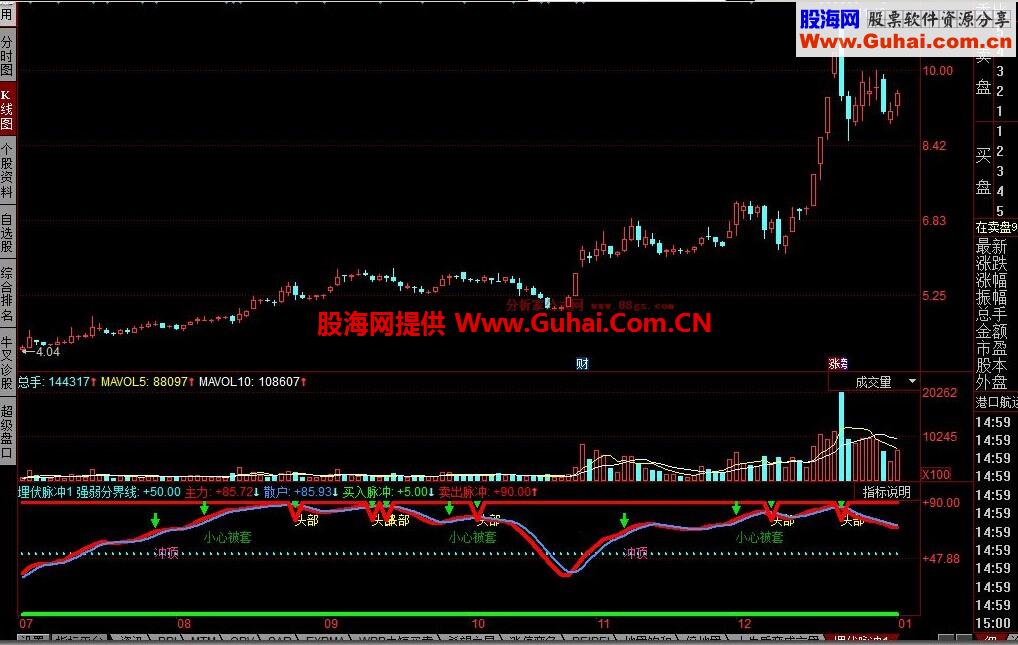 通达信埋伏脉冲指标公式，散户必备之优良工具
