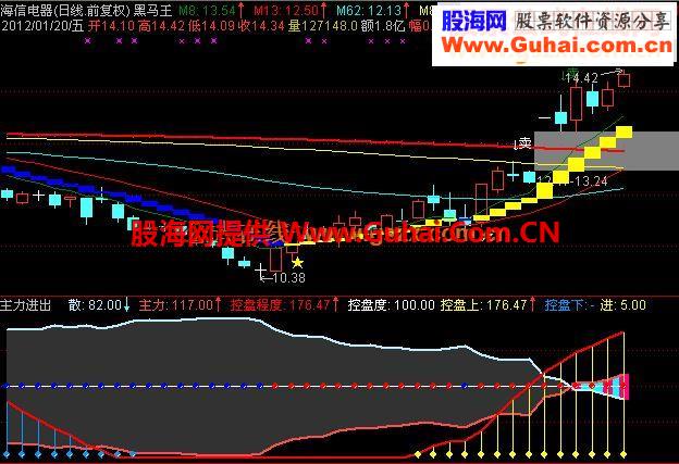 通达信黑马王主图源码贴图