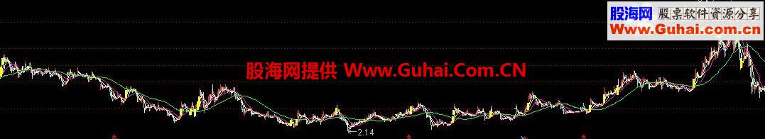 通达信高手看盘主图指标
