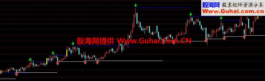 通达信主图简单的才是科学，希望大家喜欢送人玫瑰，手留余香！