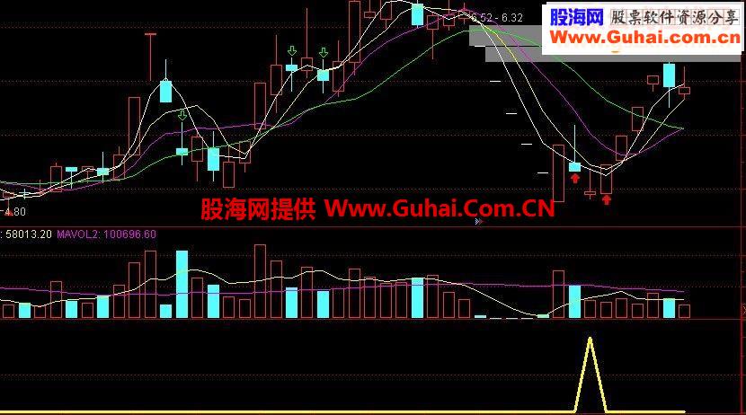 跳空低开收十字星选股技巧