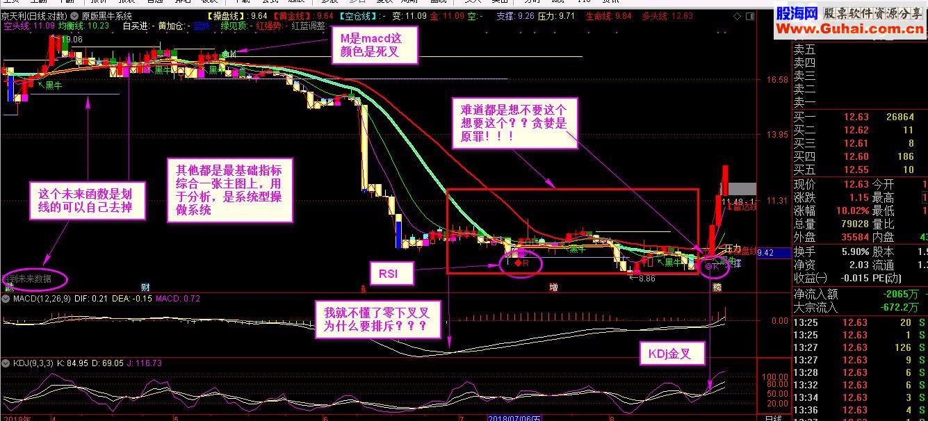 通达信原版黑牛操盘系统（指标主图贴图）