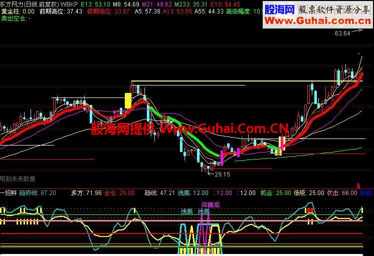 通达信复合指标