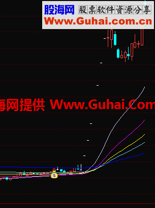 黑马均线的威力！！黑马尽捕！