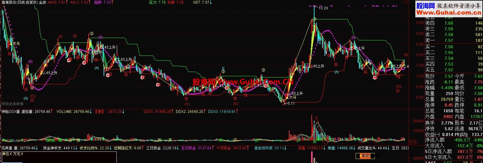 通达信不错的指标公式