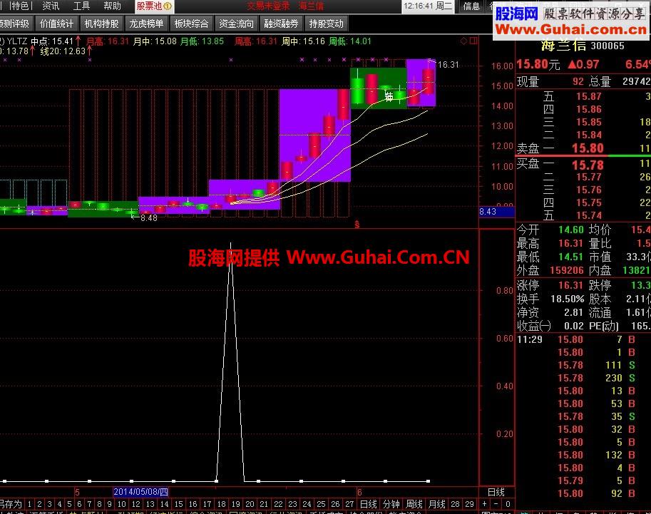 御览图主图 选股公式