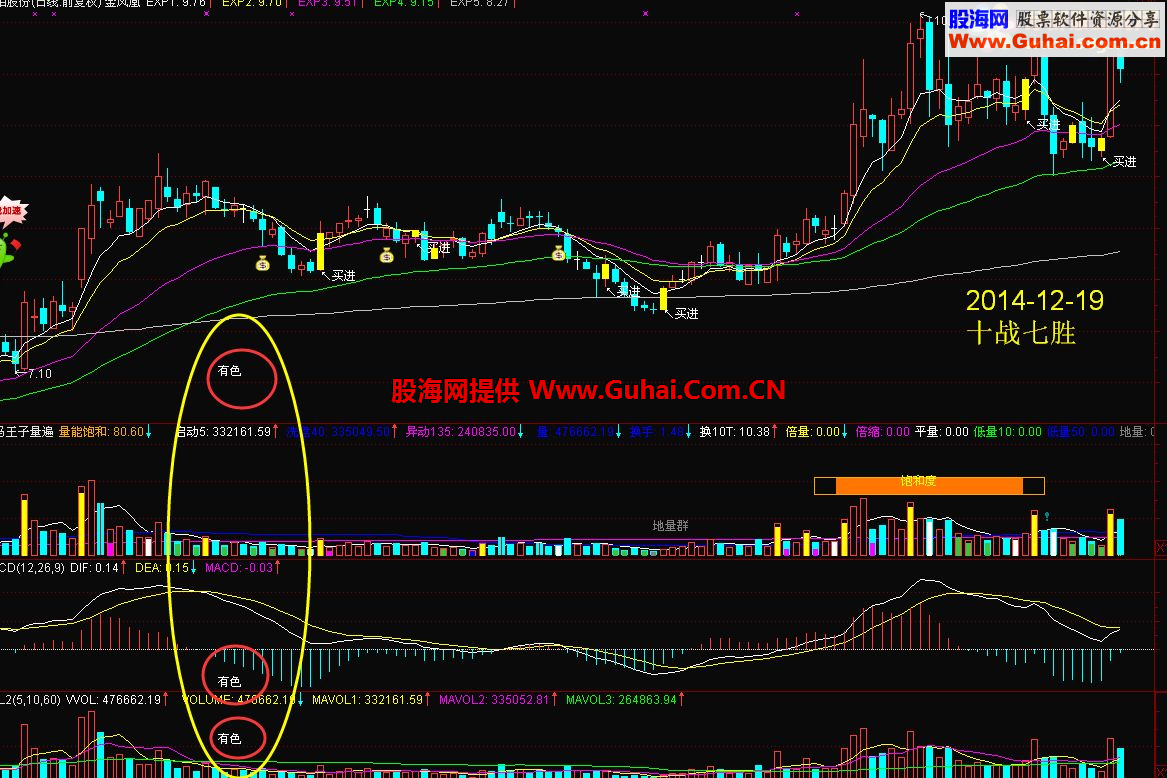 发一个公式中板块自动分类的公式