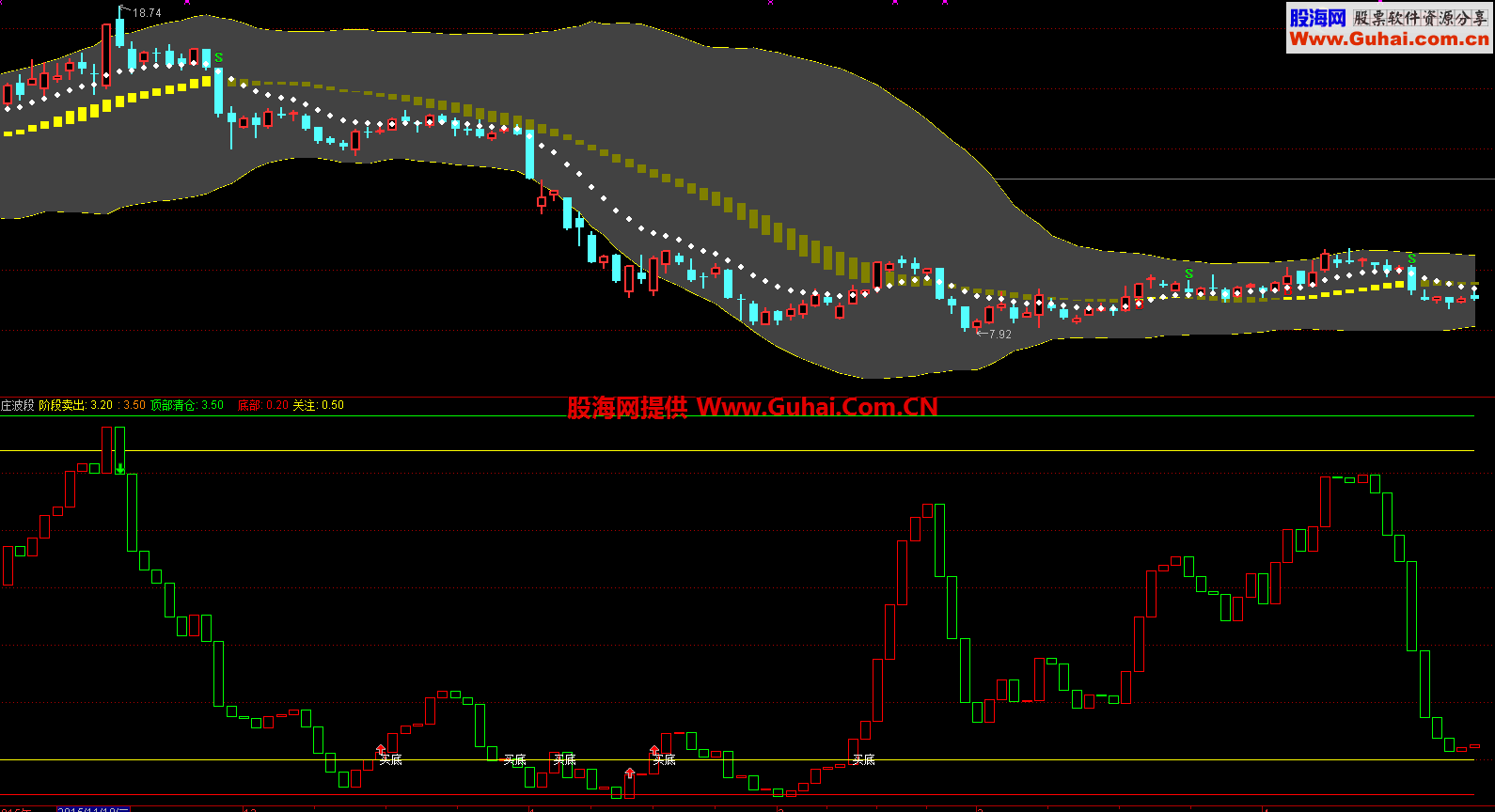 号称价值4万的跟庄波段（通达信，副图，指标）