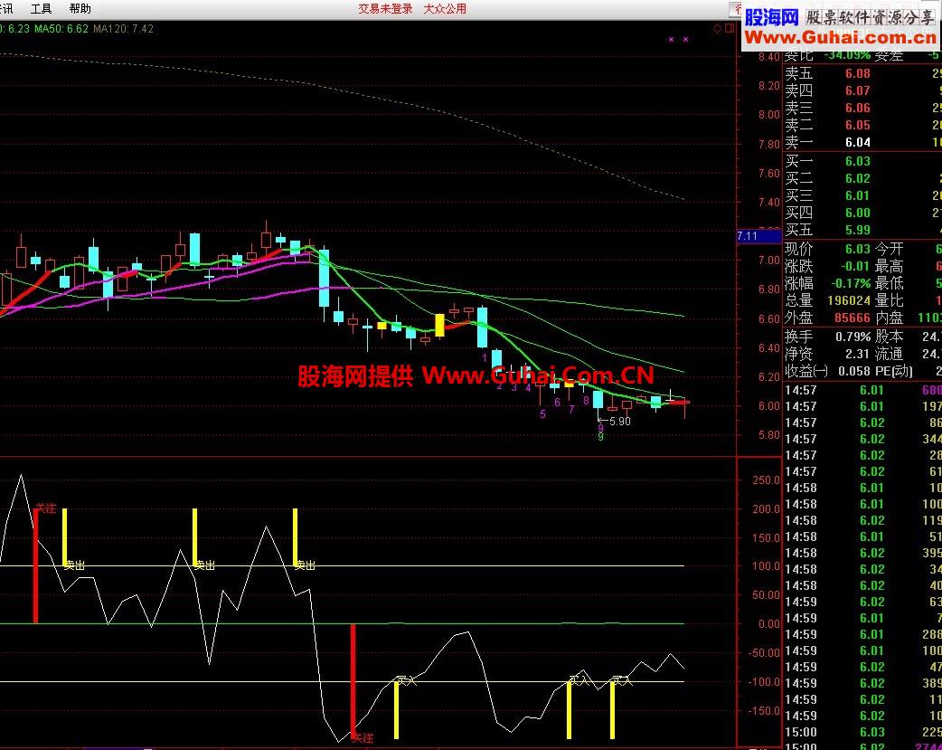 短线指标CCI（源码 副图 通达信 贴图）