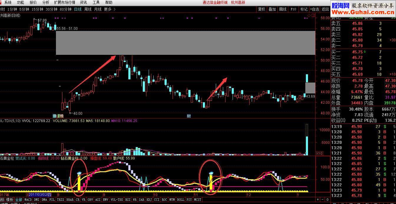 通达信精准买入点钻石黄金柱指标副图