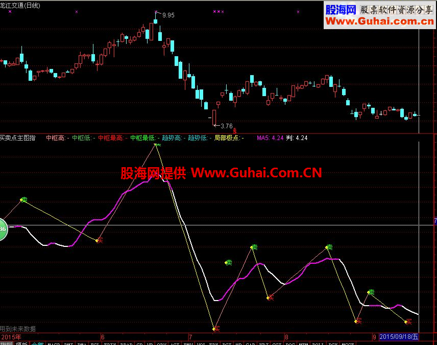 通达信买卖点主图公式源码