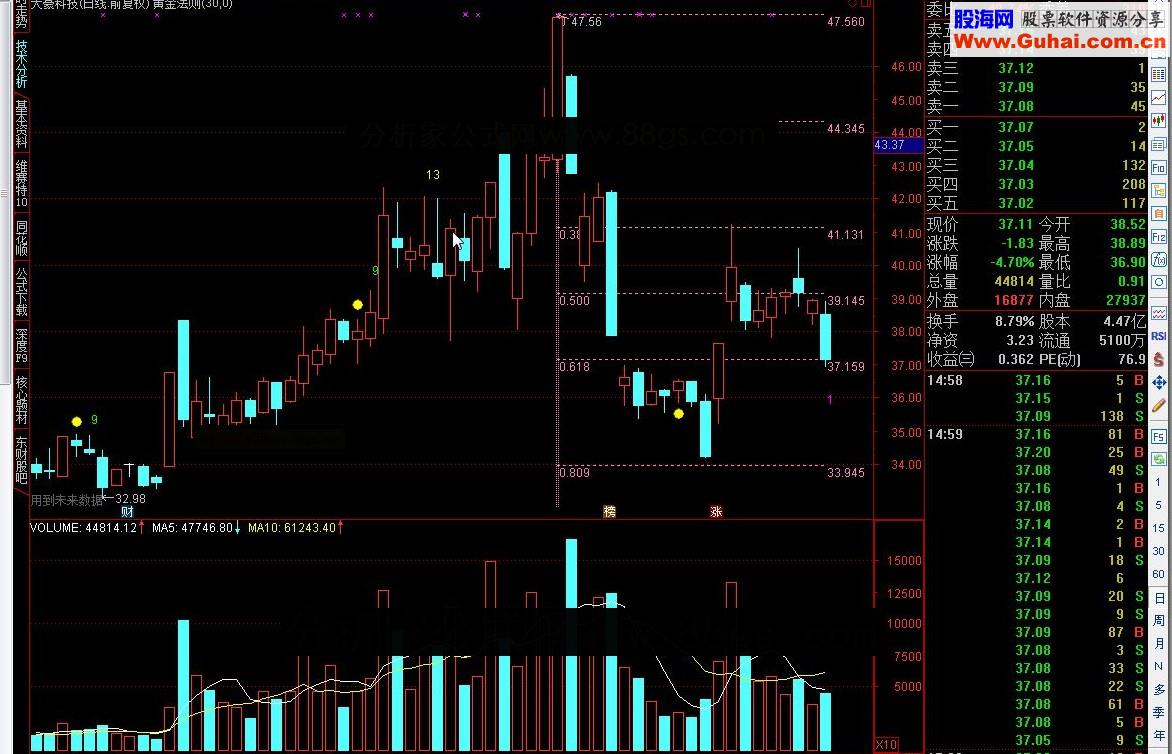 通达信黄金法则源码