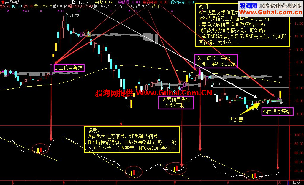 通达信筹码战法增强版副图指标