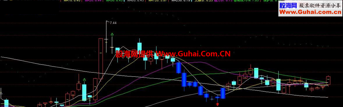 通达信四线粘合一阳穿公式