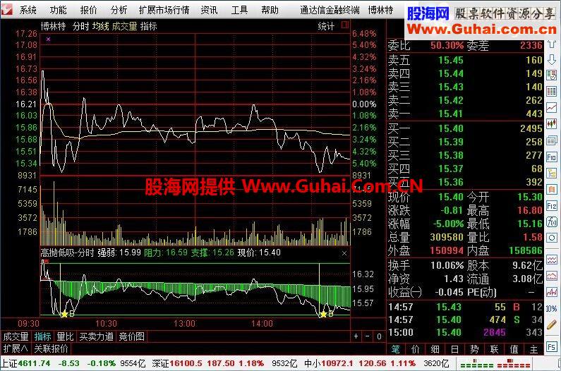 通达信分时T+0指标