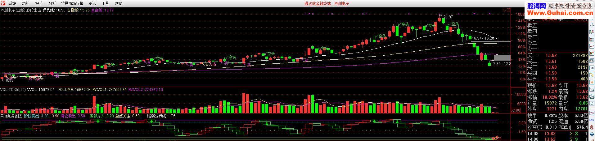 通达信波段出击源码主图指标