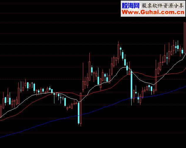 通达信工作线HJMS(W)源码附图