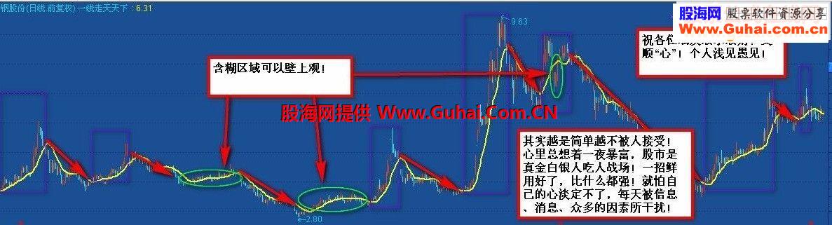 自认为真正的一线走天下（一招鲜） 主图