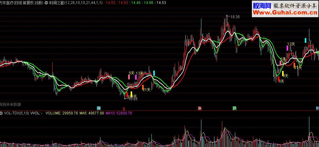 通达信时间之窗公式