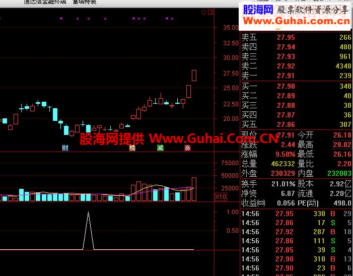 如何鉴别一个指标的正真价值！看完此帖，绝不会再被忽悠！