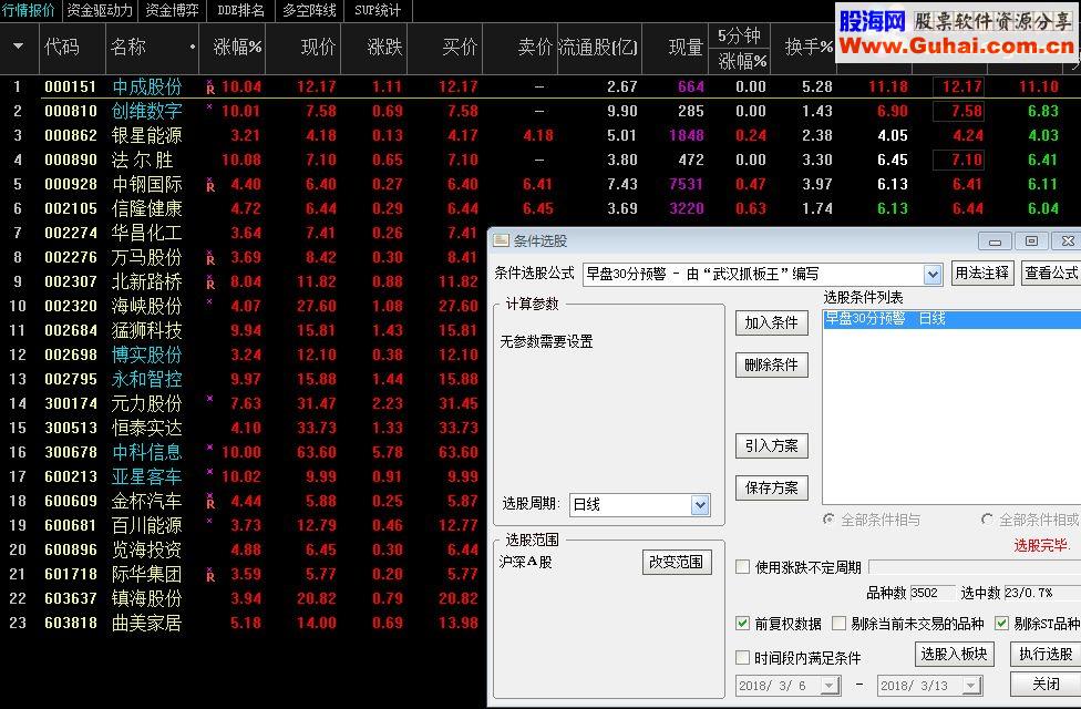 通达信早盘30分预警和谐完全加密指标！