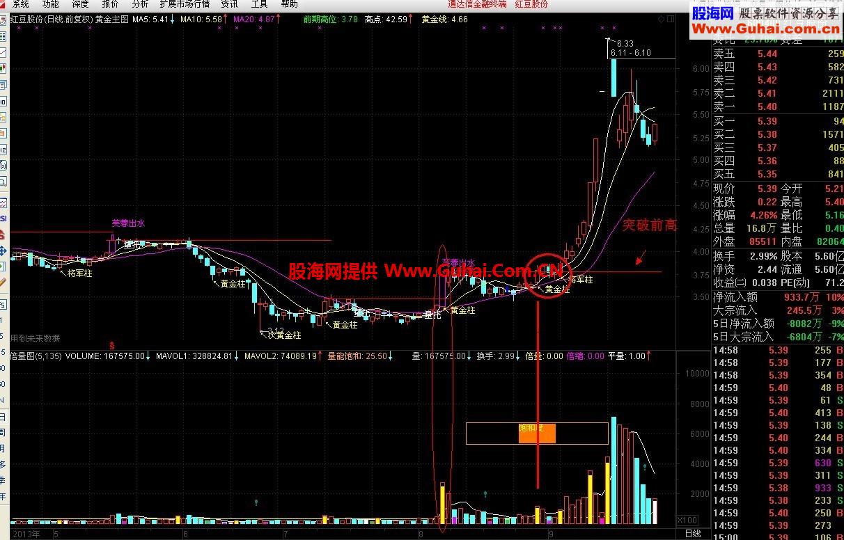 黄金主图 突破趋势利器
