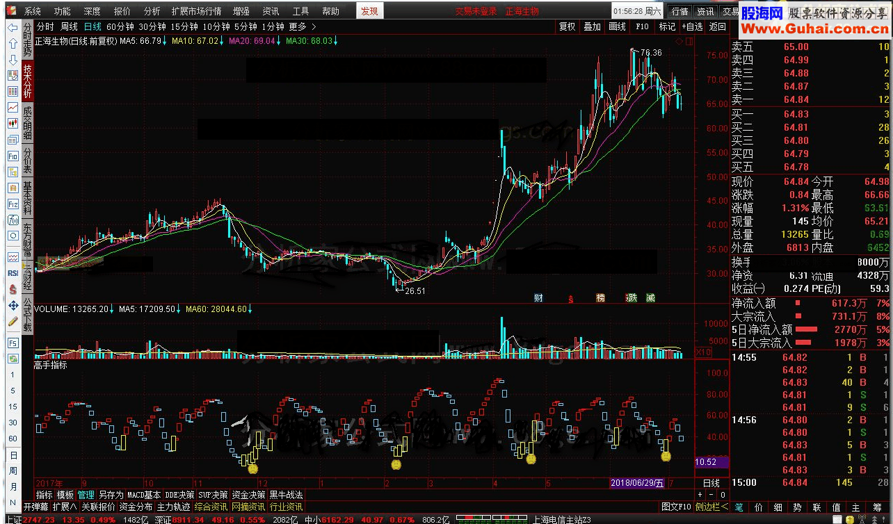 通达信高手指标副图源码