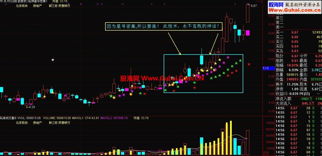 再重新发 永不言败的星号密集技术的神话
